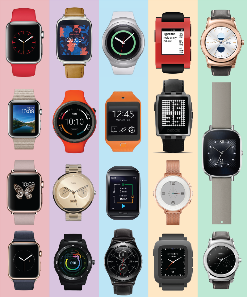 Smartwatches Pebble, Android Wear, Samsung Wear, Apple Watch, Plus many others.